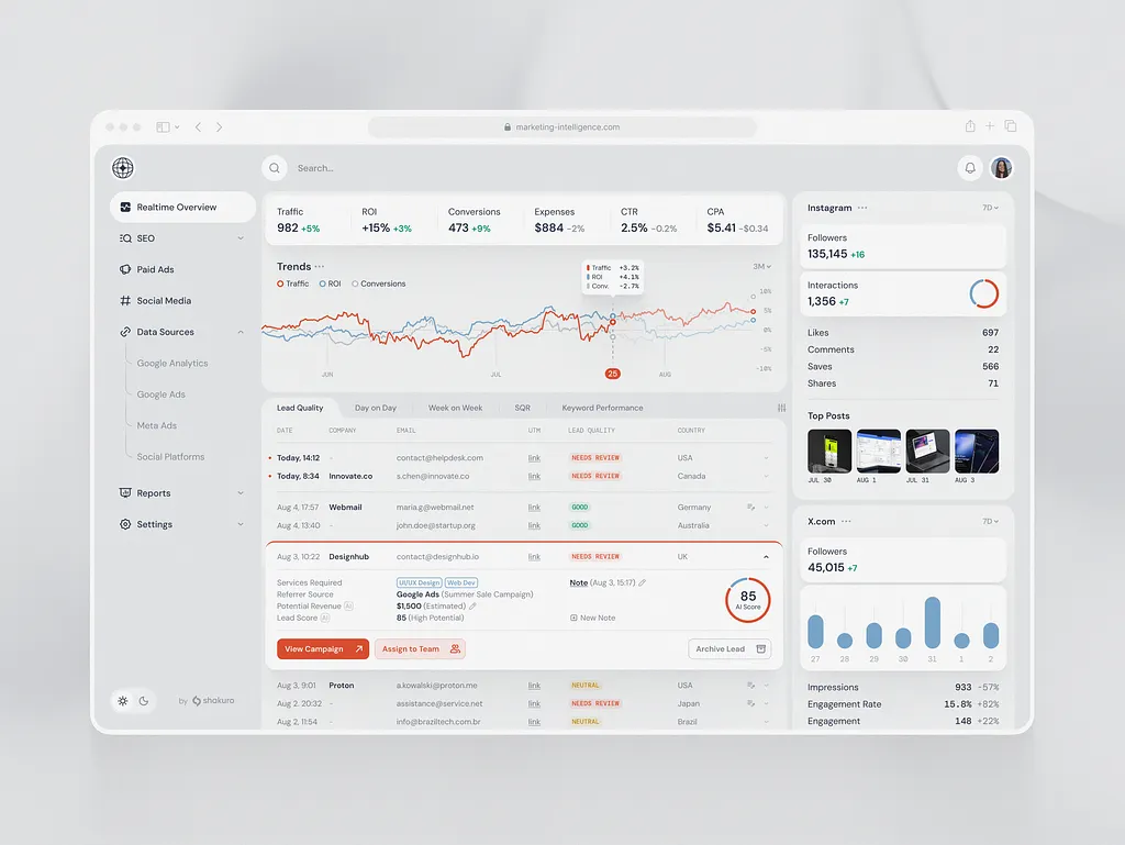 Контекстная реклама