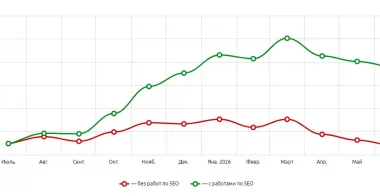 Управление репутацией